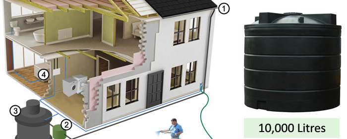 10000 Litre Rainwater Harvesting System