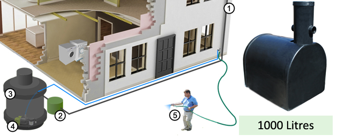 1000 Litre Easy Hydro Rainwarer Harvesting