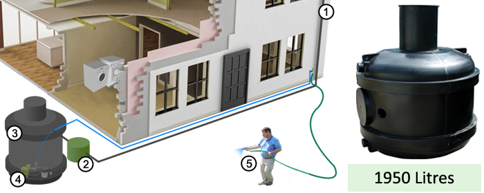 1950 Litre Rainwater Harvesting + System