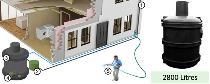 2800 Litre Rainwater Harvesting System