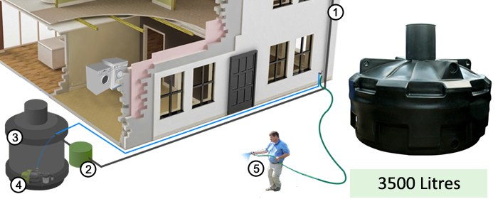 3500 Litre Rainwater harvesting System