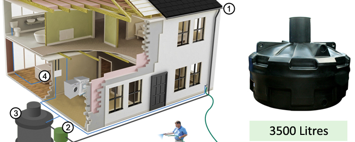 Ecosure Rainwater Harvesting SuperComplete+ 3500