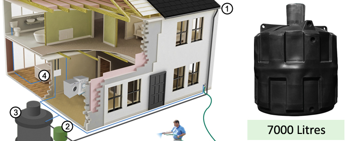 Ecosure Rainwater Harvesting SuperComplete 7000