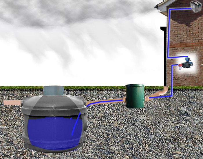 Ecosure Rainwater Harvesting SuperComplete+ 1950