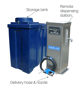 1000 Litre Adblue Dispensing unit 