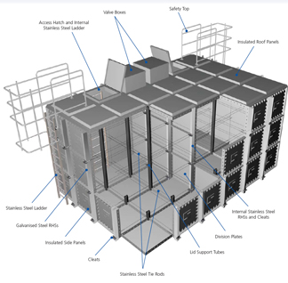 GRP Sectional Water Tanks